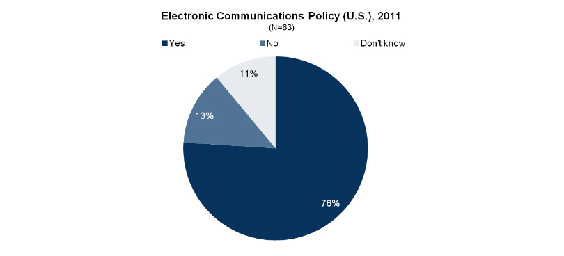 Chart 2